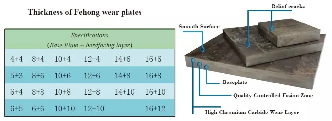 Professional Wear Plate Hardfacing Surfacing Composite Wear Resistant Steel Plate